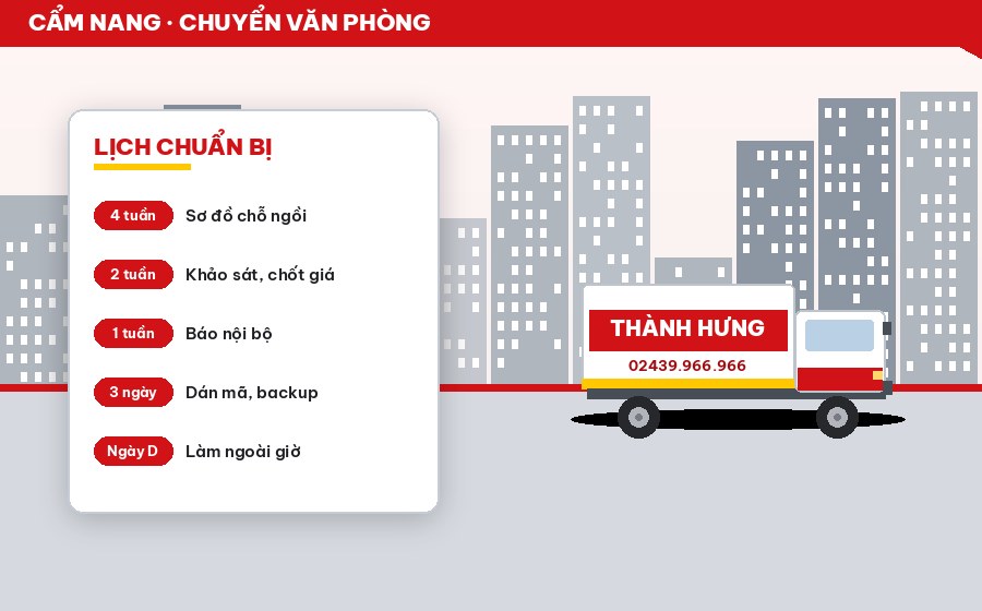 Chuyển văn phòng mà không mất ngày làm việc nào: lên kế hoạch thế nào?